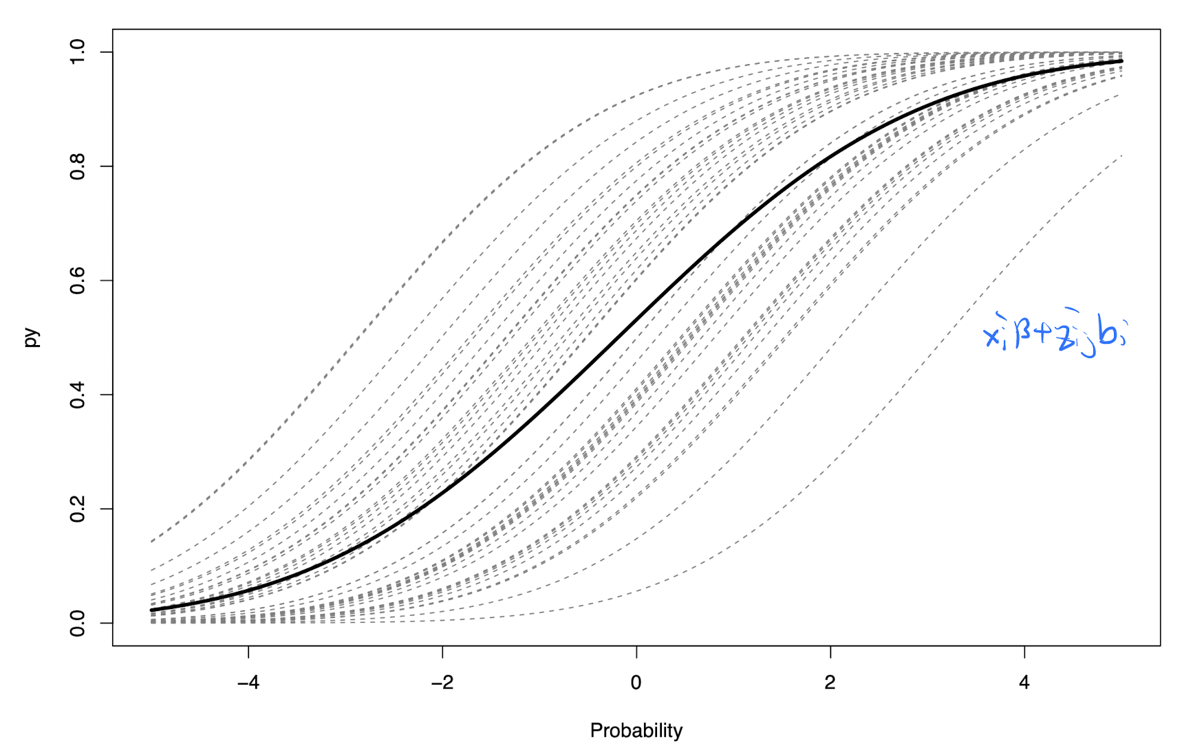 Graph Interpretation